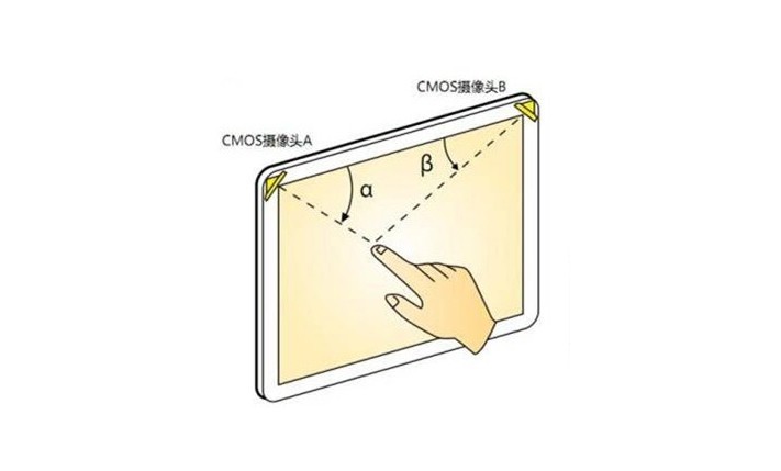 什么是光學(xué)影像觸摸技術(shù)？