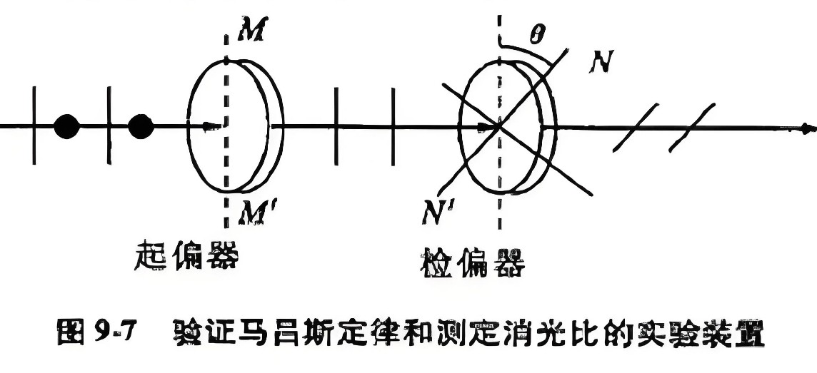 什么是消光比，它對偏振片有哪些影響？