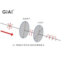 什么是偏振光，什么是波片