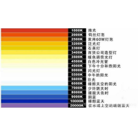 什么是色溫？它對攝影有哪些影響？