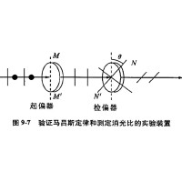 什么是消光比，它對偏振片有哪些影響？