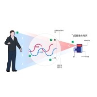 什么是TOF？它與TOF濾光片有何聯(lián)系？